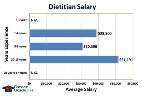 Nutrition professionals can be anything from personal health coaches to clinical healthcare providers. . Registered dietitian salary